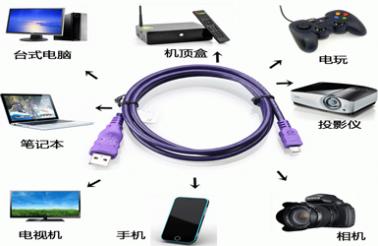 【普及】數據線都有哪些類型，最全都在這里了