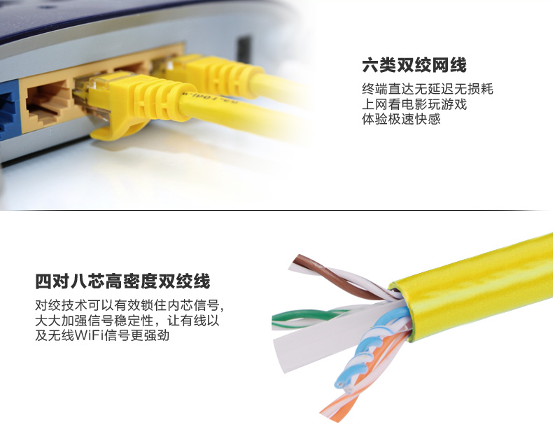 六類網線