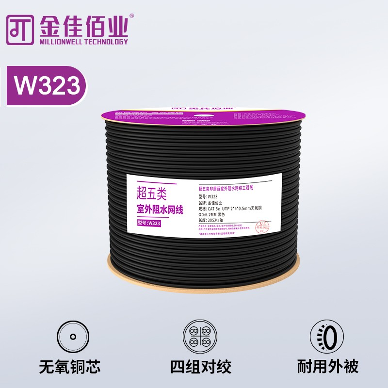 網線等級越高越好嗎？